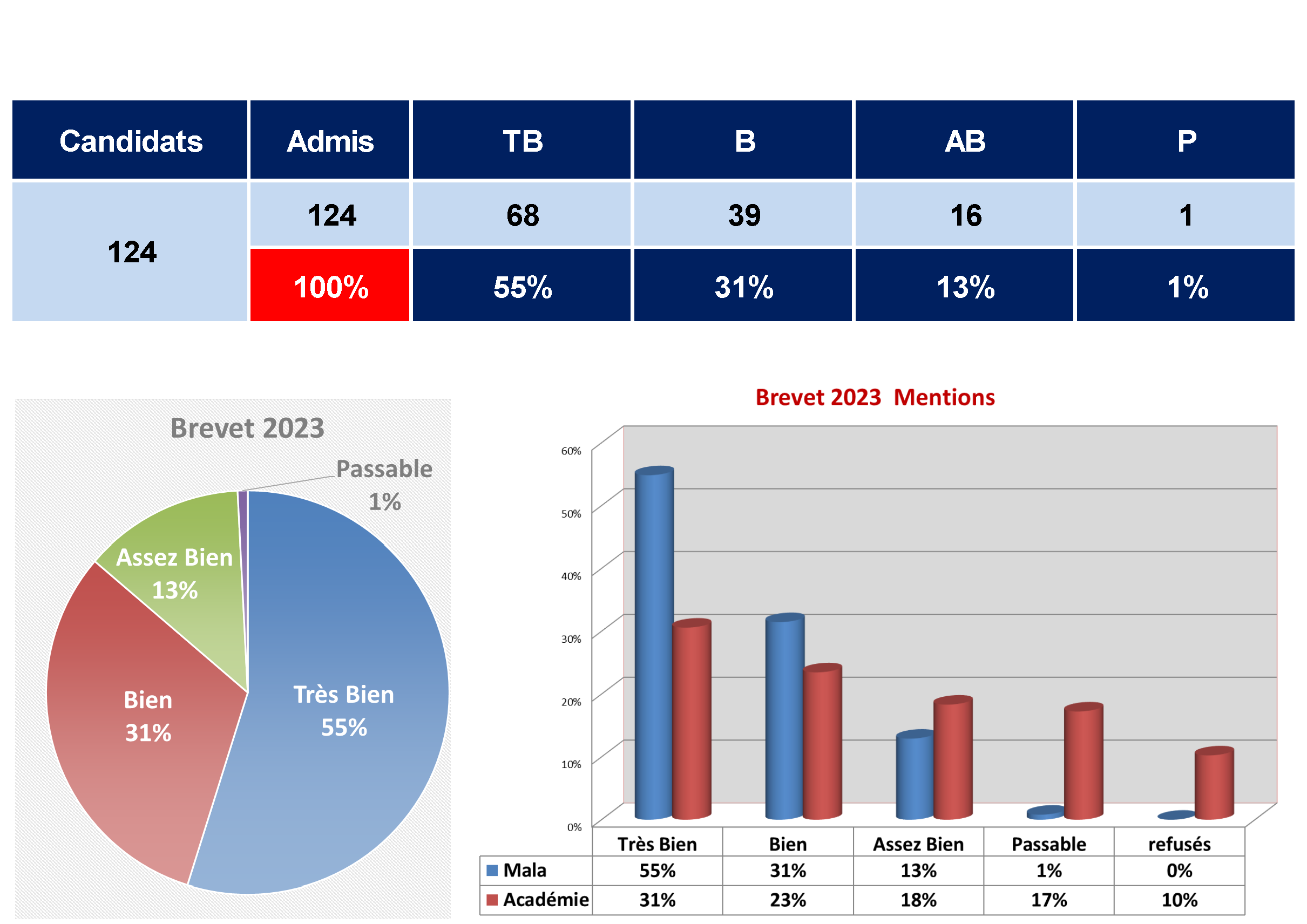 brevet%202023